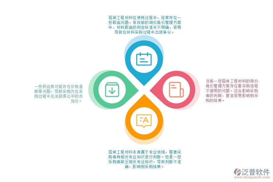 園林工程材料詢價(jià)競價(jià)管理方面存在的問題
