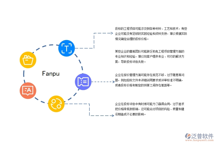 機(jī)電工程企業(yè)項目投標(biāo)評估管理方面遇到的棘手問題