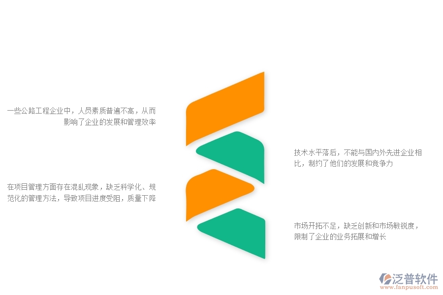 一、在公路工程企業(yè)管理中存在的缺陷有哪些