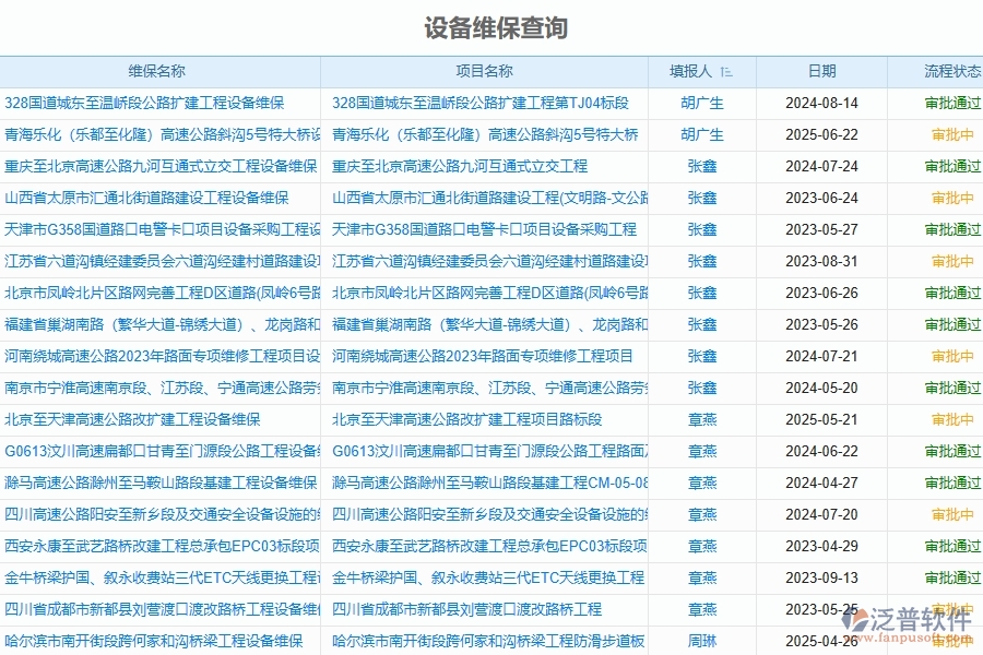 泛普軟件-路橋工程企業(yè)管理系統(tǒng)對(duì)于設(shè)備維保狀態(tài)的管理作用體現(xiàn)在哪些方面