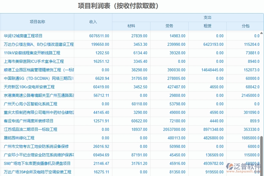 二、泛普軟件-園林工程管理系統(tǒng)如何解決企業(yè)管理遇到的核心難點(diǎn)