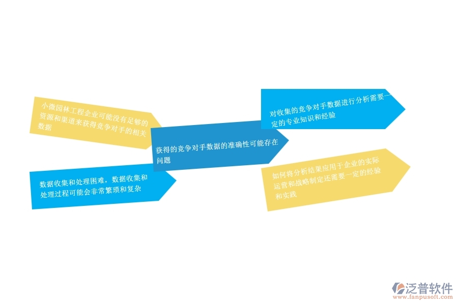 　一、小微園林工程企業(yè)管理者在競爭對手分析表管理遇到的問題