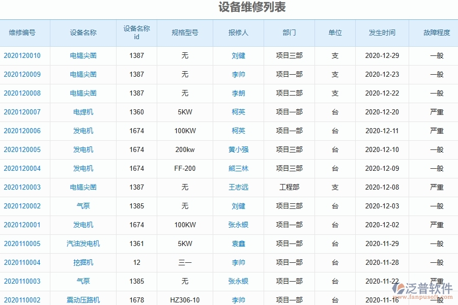 機(jī)電工程企業(yè)上了系統(tǒng)之后，給設(shè)備維修帶來(lái)了哪些好處