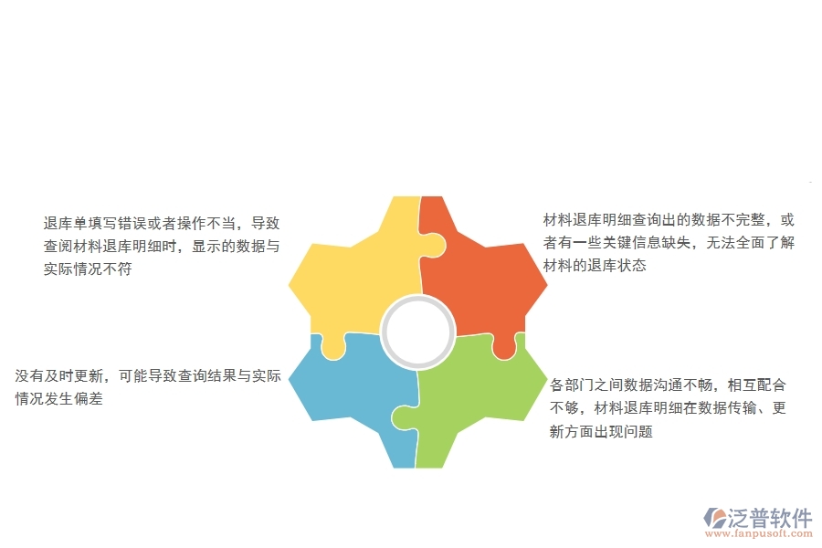 一、公路工程企業(yè)在材料退庫明細(xì)查詢過程中存在的問題有哪些