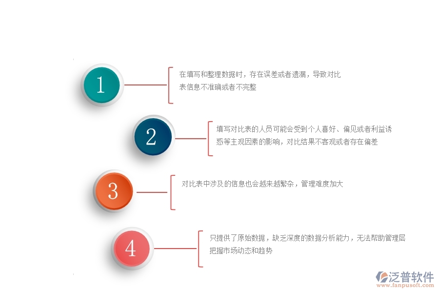 在市政工程企業(yè)中材料詢價(jià)對(duì)比表常見的不足之處