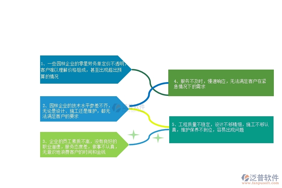 多數(shù)園林企業(yè)在零星勞務(wù)單列表中存在的問題