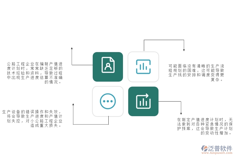 一、中小公路工程企業(yè)管理者對產(chǎn)值進度計劃的苦惱