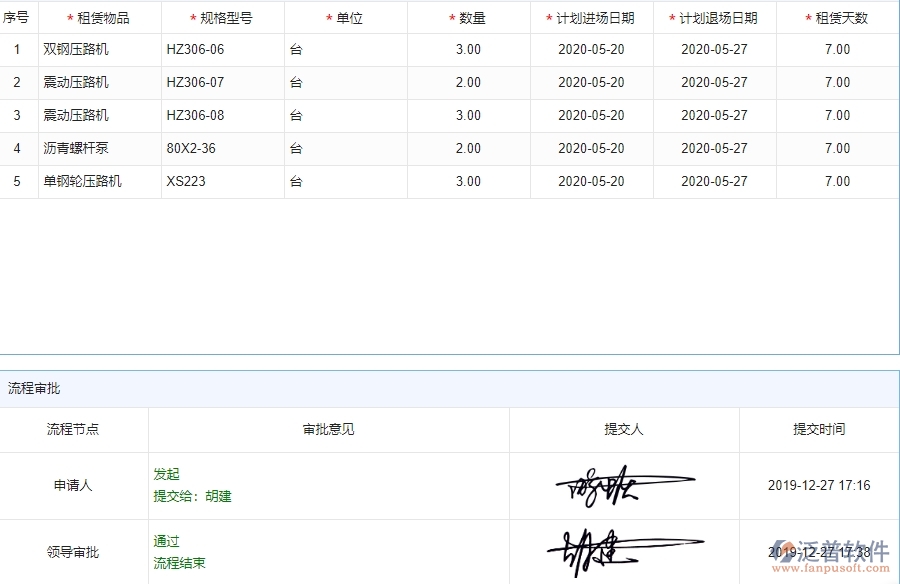 四、使用泛普軟件-園林工程租賃計劃管理系統(tǒng)的核心優(yōu)勢