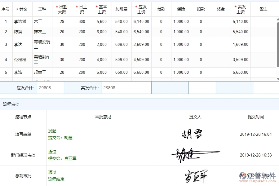 三、泛普軟件-公路工程系統(tǒng)如何解決企業(yè)項(xiàng)目工資登記管理問(wèn)題