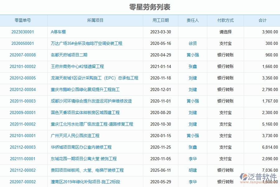 泛普軟件-市政工程管理系統(tǒng)中零星勞務(wù)列表填寫(xiě)的注意事項(xiàng)