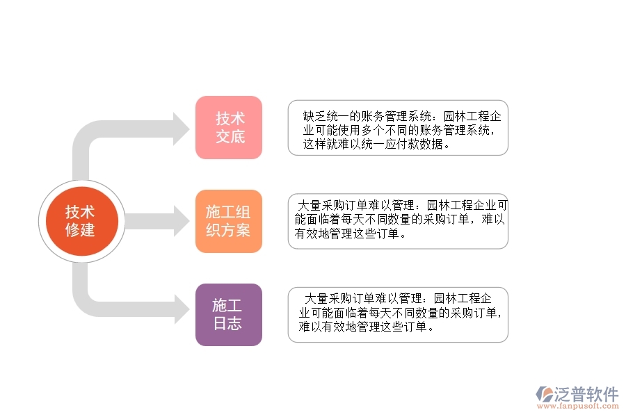 園林工程企業(yè)在應(yīng)付款匯總表方面遇到的棘手問(wèn)題
