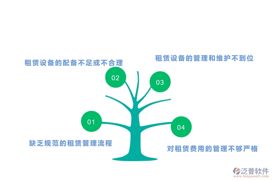 多數園林企業(yè)在租賃計劃中存在的問題