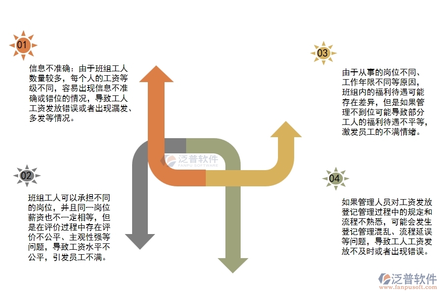 弱電項(xiàng)目班組工人工資發(fā)放登記管理過程中存在哪些問題