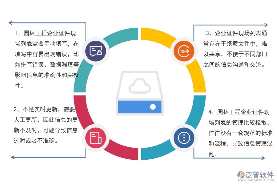 　一、園林工程企業(yè)證件現(xiàn)場列表的不足之處