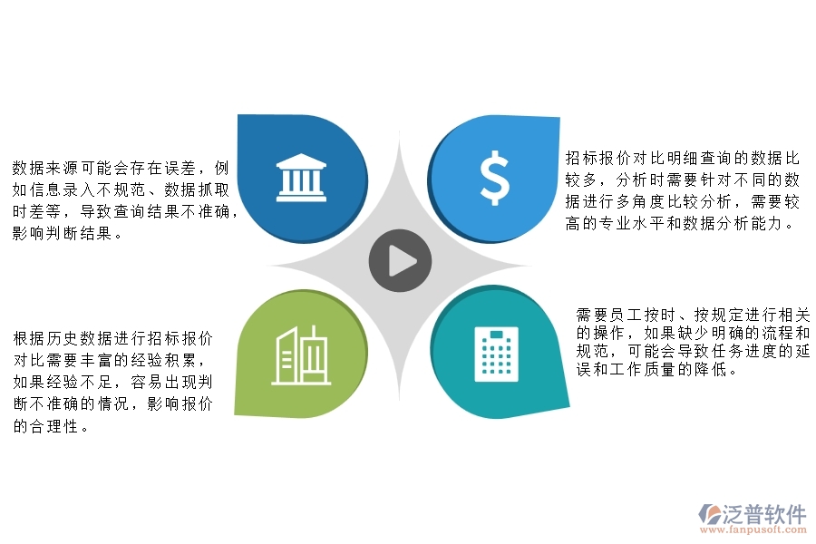 一、公路工程企業(yè)管理中招標(biāo)報(bào)價(jià)對(duì)比明細(xì)查詢存在的問(wèn)題