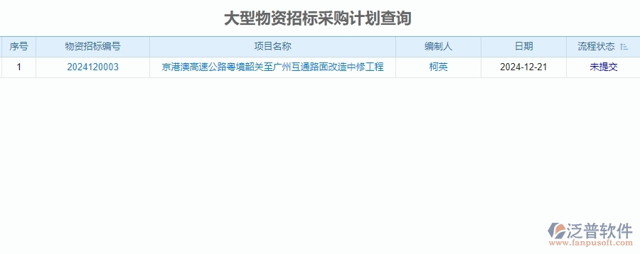 四、泛普軟件-公路工程招標(biāo)計(jì)劃管理系統(tǒng)的管控點(diǎn)作用