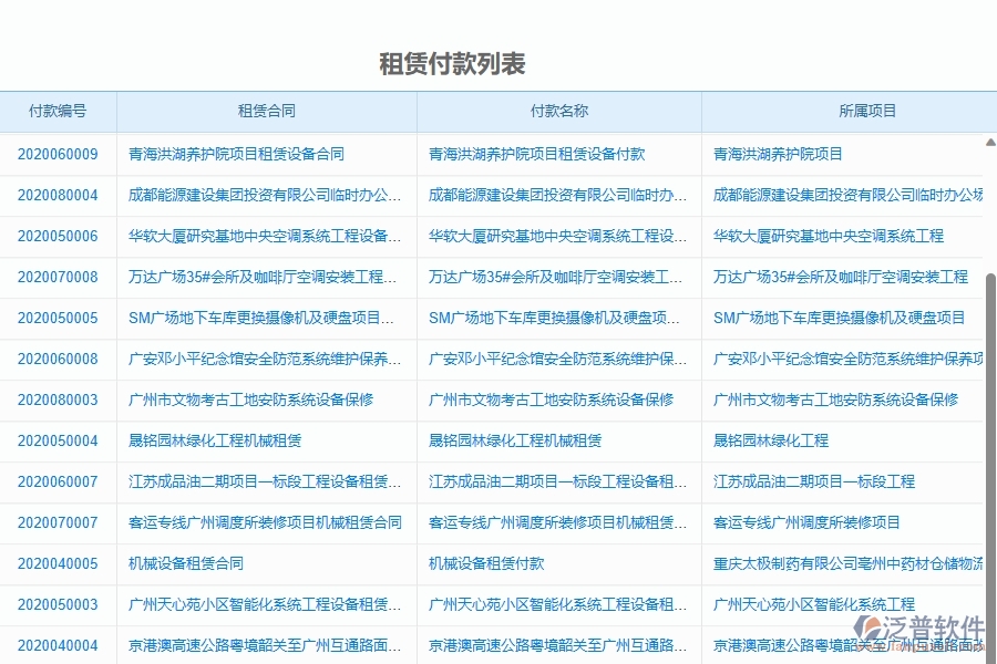 二、泛普軟件-弱電工程企業(yè)管理系統(tǒng)的管控點作用