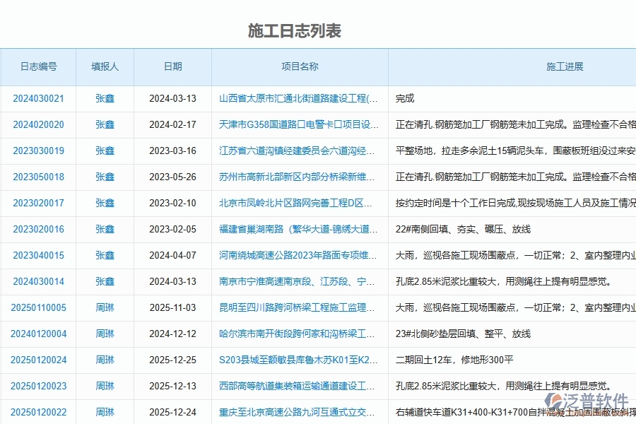 泛普軟件-路橋工程管理系統在施工日志中的應用場景