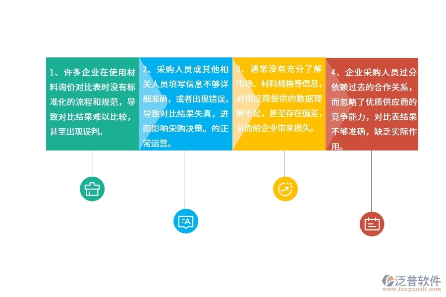 在公路工程企業(yè)管理中材料詢價(jià)對(duì)比表方面存在的問(wèn)題