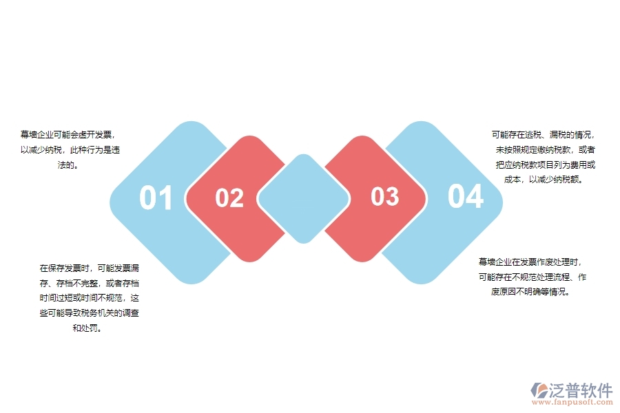 一、 多數(shù)幕墻企業(yè)在發(fā)票管理中存在的漏洞
