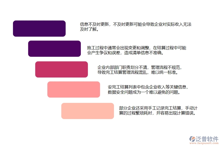 一、弱電工程企業(yè)中完工結(jié)算列表管理常見的問題