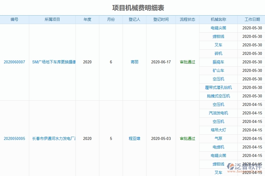 三、泛普軟件-弱電工程企業(yè)管理系統(tǒng)中租賃報(bào)表管理的主要功能