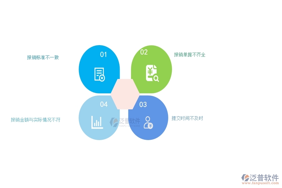 在機(jī)電工程企業(yè)中下屆費(fèi)用報(bào)銷(xiāo)常見(jiàn)的問(wèn)題