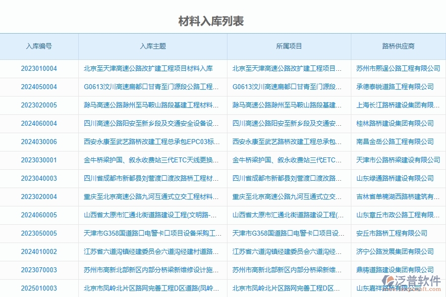 泛普軟件-路橋工程管理系統(tǒng)中材料執(zhí)行情況表(按總計劃)的注意事項