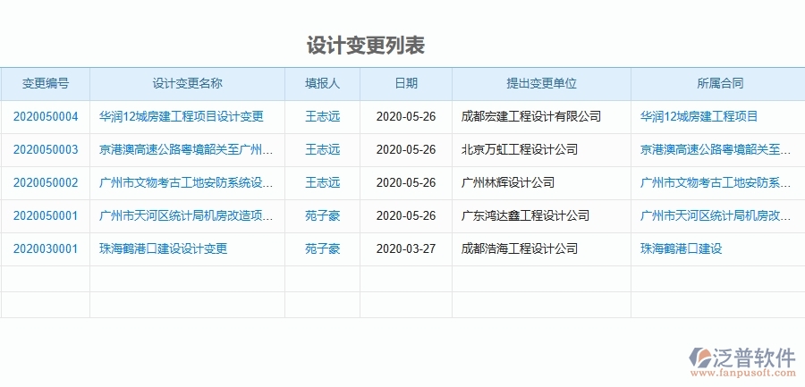 二、泛普軟件-機(jī)電工程企業(yè)管理系統(tǒng)的設(shè)計(jì)變更為工程企業(yè)帶來四大管理革新