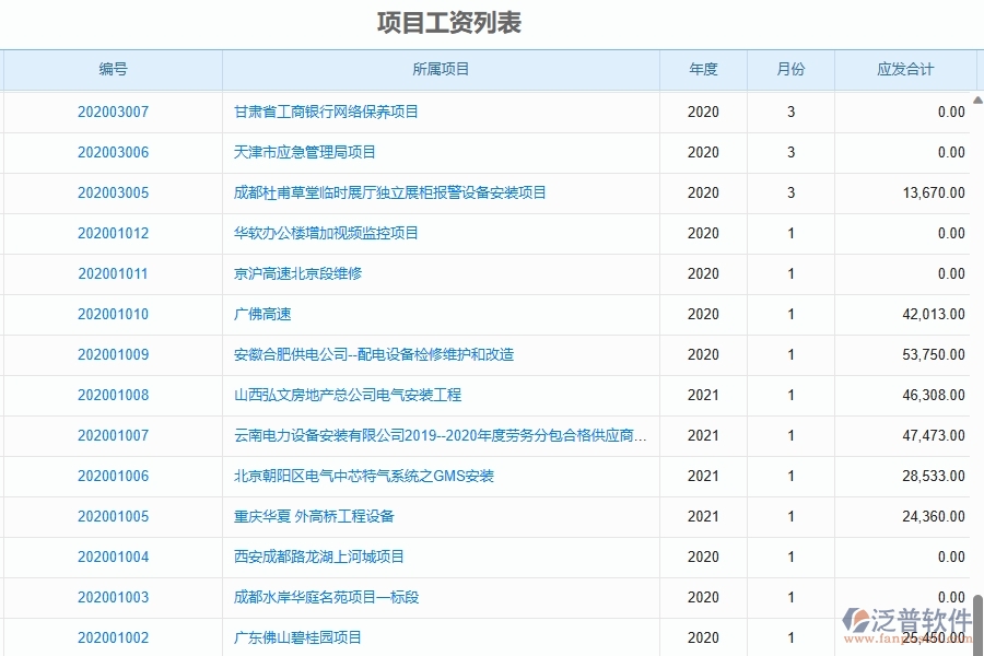 二、泛普軟件-園林工程項(xiàng)目管理系統(tǒng)在勞務(wù)人工費(fèi)中的作用