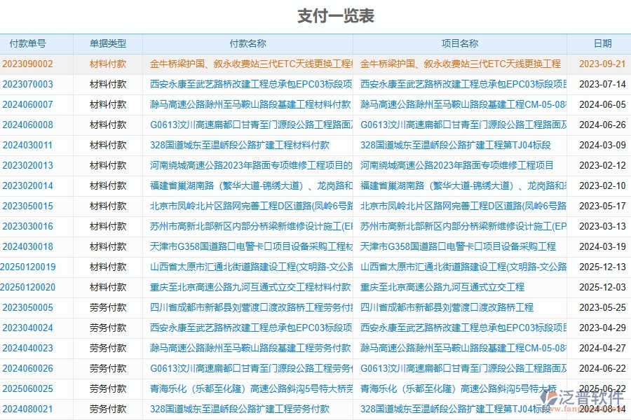 二、泛普軟件-路橋工程項(xiàng)目管理系統(tǒng)中支付一覽表的價(jià)值