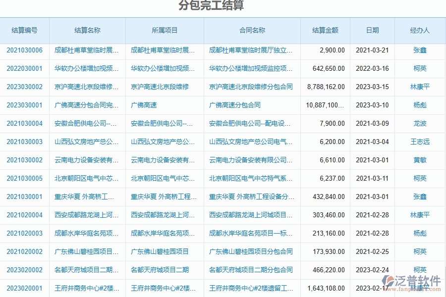 泛普軟件-市政工程項目管理系統(tǒng)在完工結算(分包)中的作用