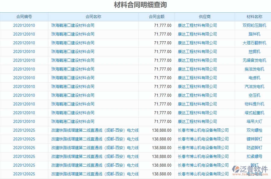 二、泛普軟件-幕墻工程系統(tǒng)如何解決企業(yè)材料合同明細查詢管理的痛點