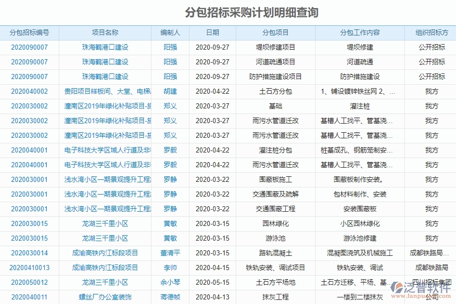 泛普軟件-園林工程企業(yè)管理系統(tǒng)中分包招標采購計劃查詢主要功能