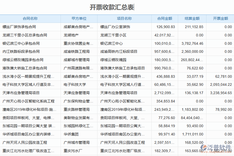 泛普軟件-機電工程項目管理系統(tǒng)中收款報表如何有效提升企業(yè)中的收款管理