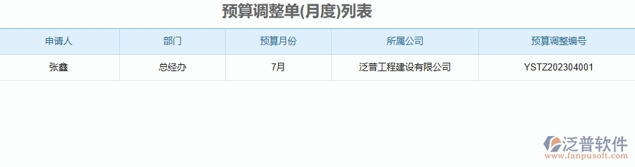 幕墻工程企業(yè)使用了系統(tǒng)之后，給預(yù)算調(diào)整單列表管理帶來了哪些好處
