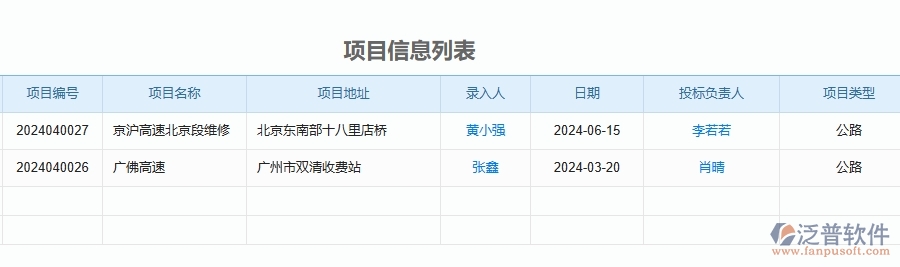 四、泛普軟件-公路工程系統(tǒng)在招標(biāo)報(bào)表管理中的應(yīng)用場景
