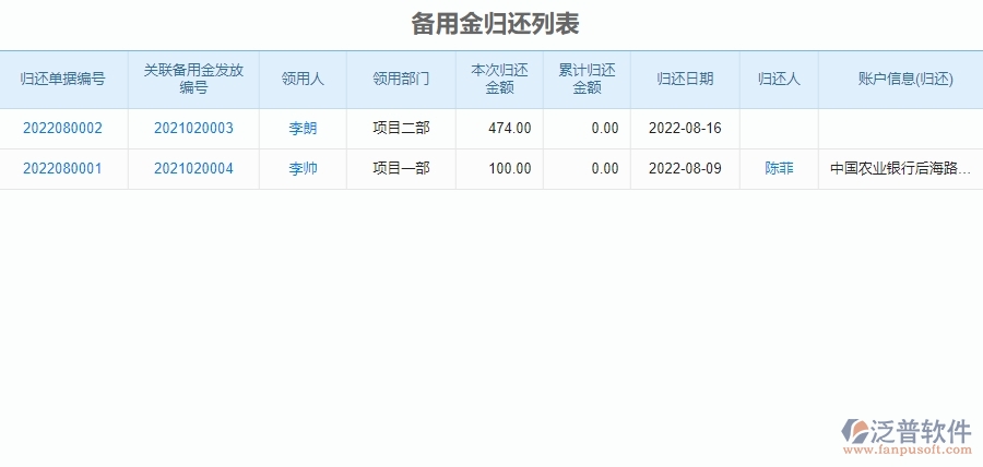 三、泛普軟件-園林工程企業(yè)管理系統(tǒng)中的備用金管理內(nèi)容