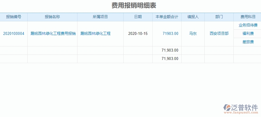 二、泛普軟件-園林工程企業(yè)管理系統(tǒng)費用報銷明細表對企業(yè)的作用