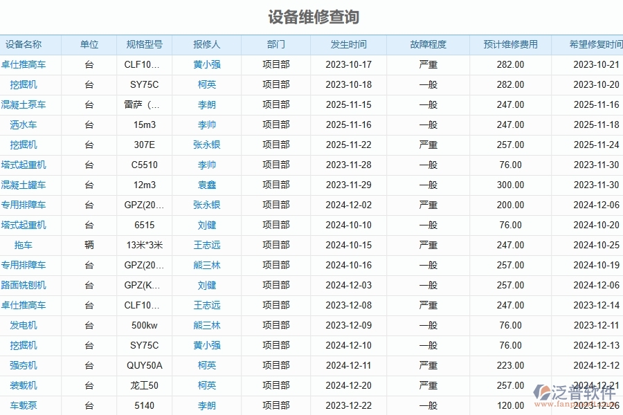 工程機械設備維修售后服務平臺系統(tǒng)為路橋工程企業(yè)帶來的價值有哪些