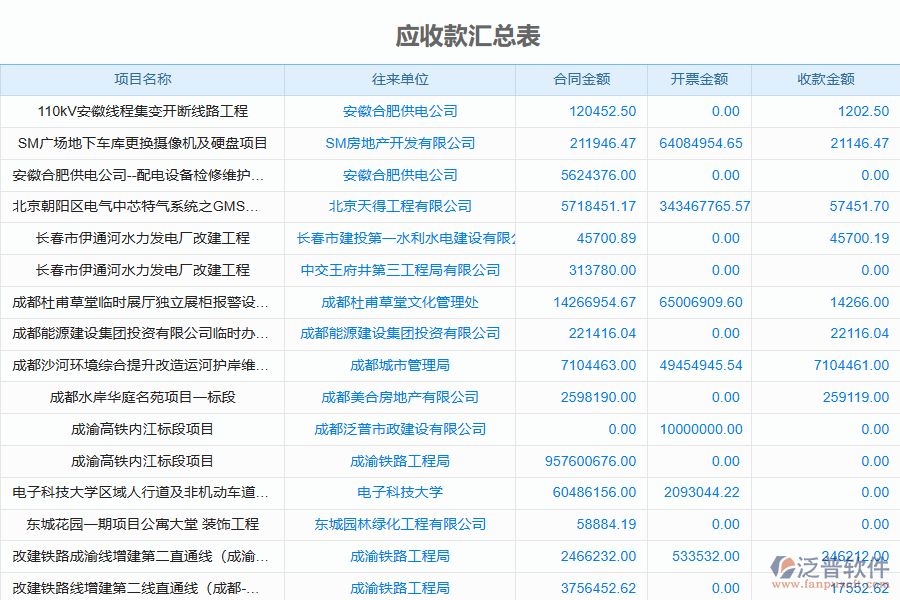 國內(nèi)80%的園林企業(yè)在項(xiàng)目稅費(fèi)匯總管理中普遍存在的問題