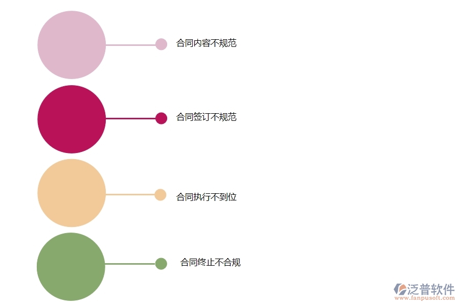 國內80%的路橋工程行業(yè)在勞務合同中普遍存在的問題