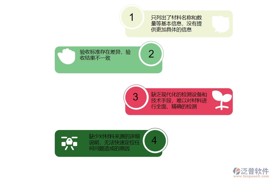 在市政工程企業(yè)中材料驗(yàn)收列表常見(jiàn)的不足之處