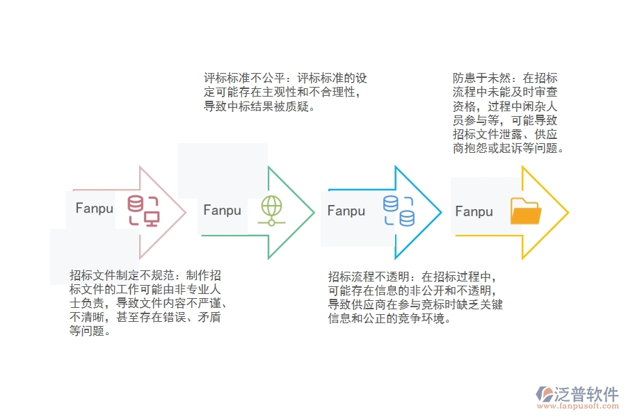 機(jī)電工程招標(biāo)方式管理過(guò)程中存在的問(wèn)題有哪些