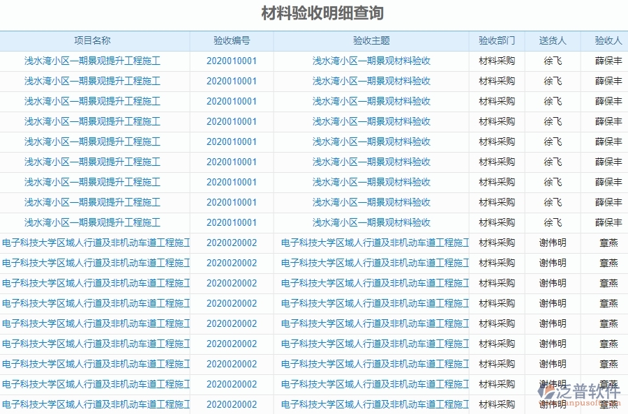 三、泛普軟件-機(jī)電工程材料驗(yàn)收明細(xì)查詢系統(tǒng)能為企業(yè)帶來什么價(jià)值