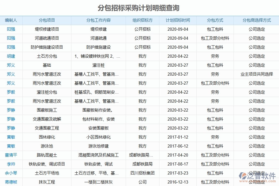 幕墻工程企業(yè)使用了泛普軟件-工程分包招標采購計劃查詢軟件的好處是什么
