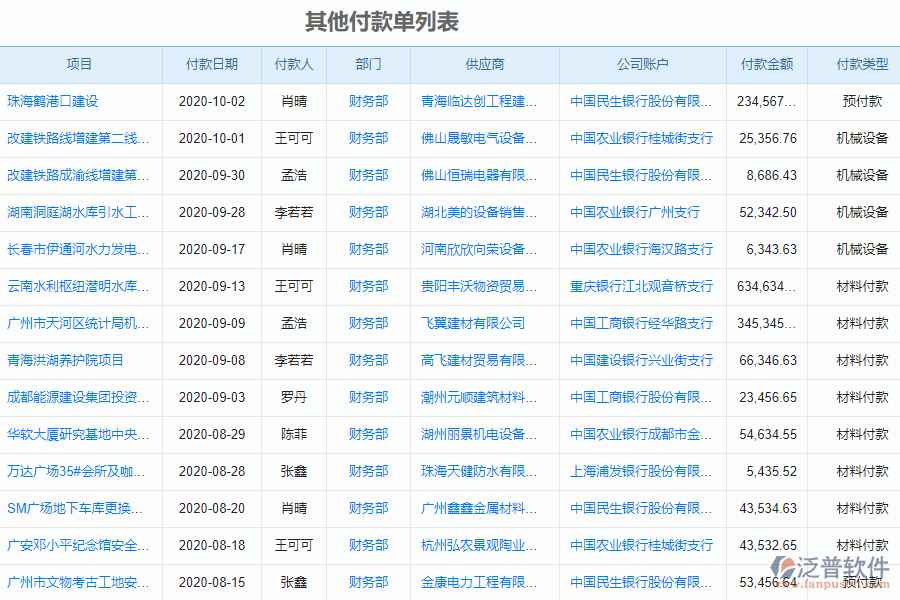 泛普軟件-市政工程企業(yè)管理系統(tǒng)中其他收款單報表的價值