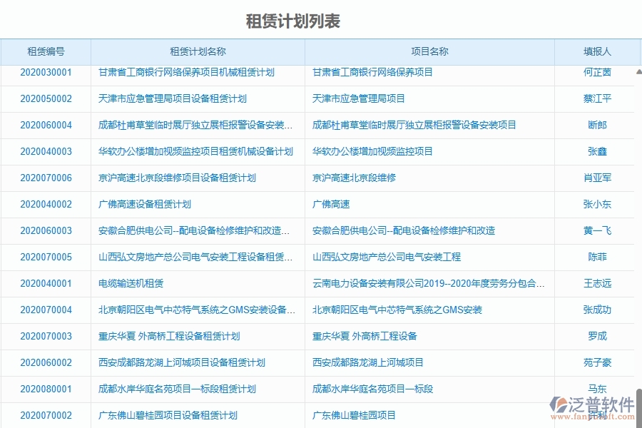二、泛普軟件-園林工程項目管理系統(tǒng)在租賃計劃中的價值