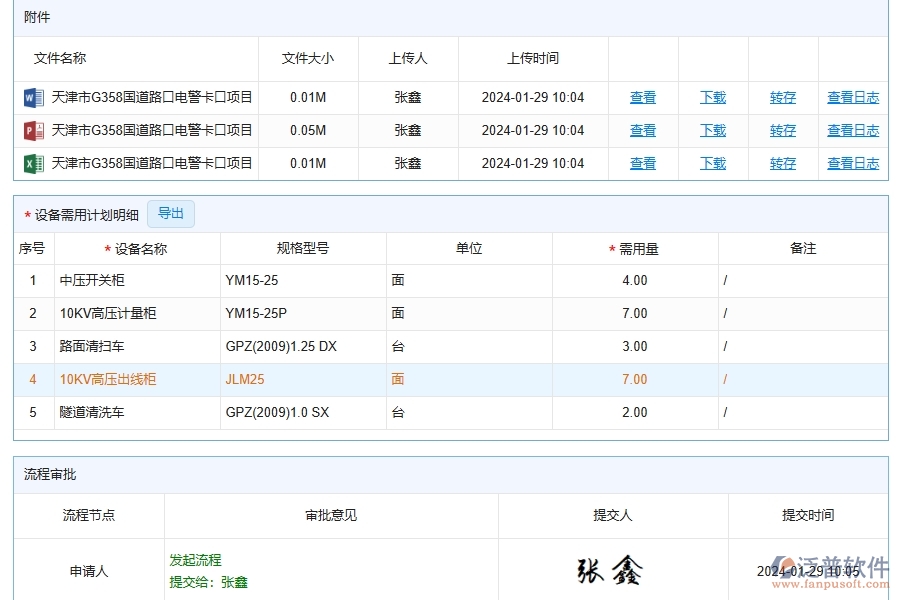 泛普軟件-的路橋工程項目管理系統(tǒng)在設(shè)備需用計劃中的價值