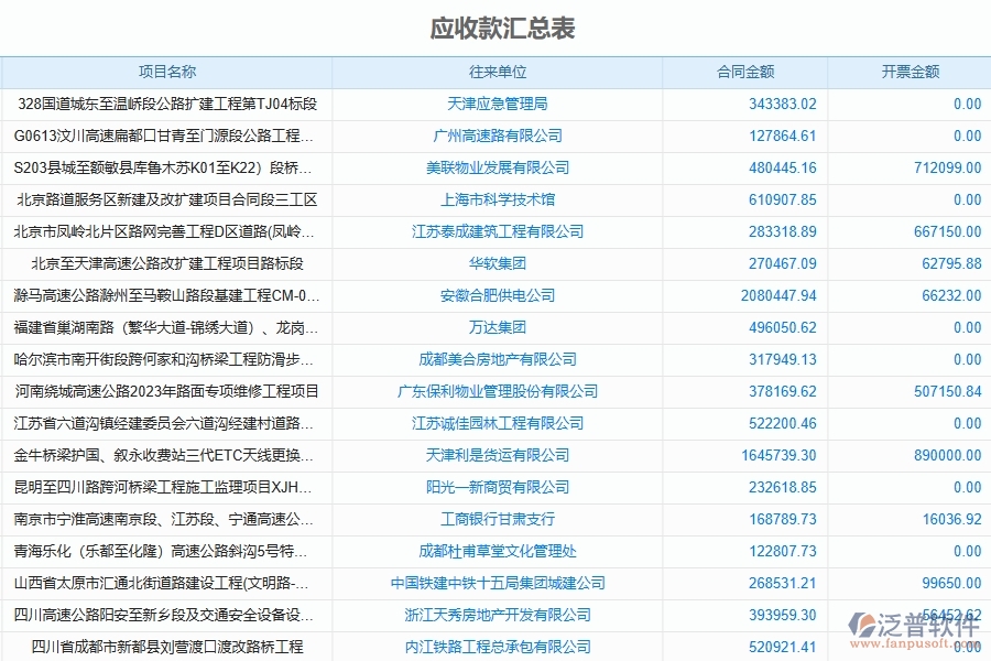 泛普軟件-路橋工程管理系統(tǒng)如何解決工程企業(yè)的稅收發(fā)票管理報表痛點(diǎn)